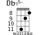 Db75- for ukulele - option 5