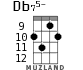 Db75- for ukulele - option 6