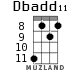 Dbadd11 for ukulele - option 2