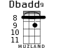 Dbadd9 for ukulele - option 3