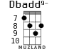 Dbadd9- for ukulele - option 4