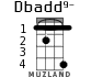 Dbadd9- for ukulele - option 1