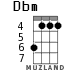 Dbm for ukulele - option 3