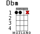 Dbm for ukulele - option 9