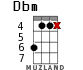 Dbm for ukulele - option 10