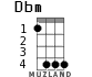 Dbm for ukulele
