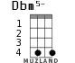 Dbm5- for ukulele - option 2
