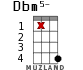 Dbm5- for ukulele - option 13