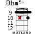 Dbm5- for ukulele - option 15