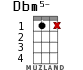 Dbm5- for ukulele - option 10