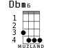 Dbm6 for ukulele - option 2