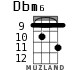 Dbm6 for ukulele - option 4