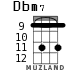 Dbm7 for ukulele - option 4