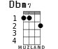 Dbm7 for ukulele - option 1