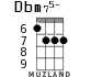 Dbm75- for ukulele - option 4