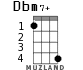 Dbm7+ for ukulele - option 2