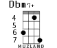 Dbm7+ for ukulele - option 4