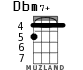 Dbm7+ for ukulele - option 5