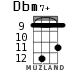 Dbm7+ for ukulele - option 7