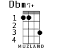 Dbm7+ for ukulele - option 1