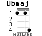 Dbmaj for ukulele - option 2