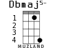 Dbmaj5- for ukulele - option 2