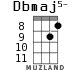 Dbmaj5- for ukulele - option 6