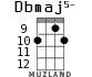 Dbmaj5- for ukulele - option 7