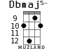 Dbmaj5- for ukulele - option 8