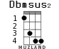 Dbmsus2 for ukulele - option 1