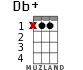Db+ for ukulele - option 11