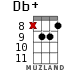Db+ for ukulele - option 13