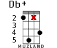 Db+ for ukulele - option 15