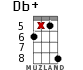 Db+ for ukulele - option 16