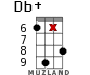Db+ for ukulele - option 17