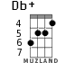 Db+ for ukulele - option 4