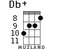 Db+ for ukulele - option 8