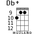Db+ for ukulele - option 9