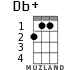 Db+ for ukulele - option 1