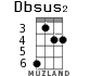 Dbsus2 for ukulele - option 2
