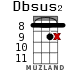 Dbsus2 for ukulele - option 13