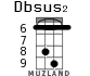 Dbsus2 for ukulele - option 4