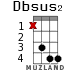 Dbsus2 for ukulele - option 7