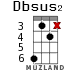 Dbsus2 for ukulele - option 8