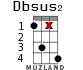 Dbsus2 for ukulele - option 10