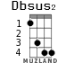 Dbsus2 for ukulele - option 1