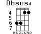 Dbsus4 for ukulele - option 2