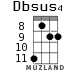 Dbsus4 for ukulele - option 4