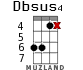Dbsus4 for ukulele - option 7