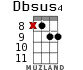 Dbsus4 for ukulele - option 8